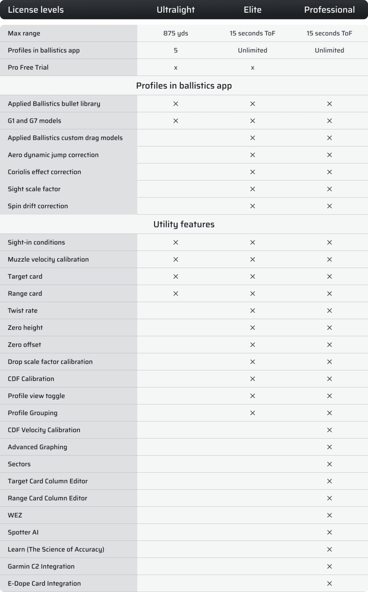 Understanding Device License Levels and Their Benefits in AB Quantum ...